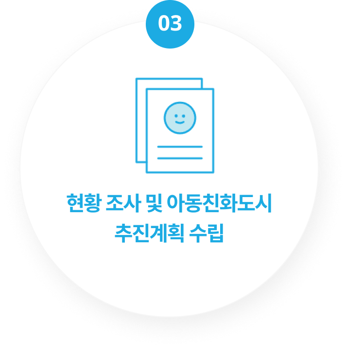 현황 조사 및 아동친화도시
추진계획 수립