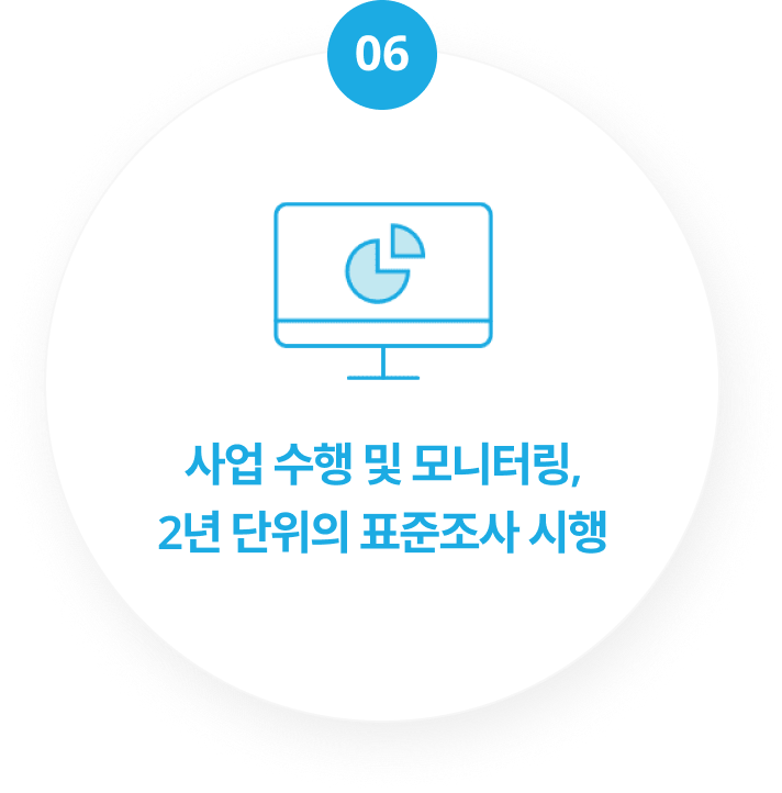 사업 수행 및 모니터링,
2년 단위의 표준조사 시행